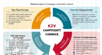 Perspektiven zur PKV: Chancen und Herausforderungen